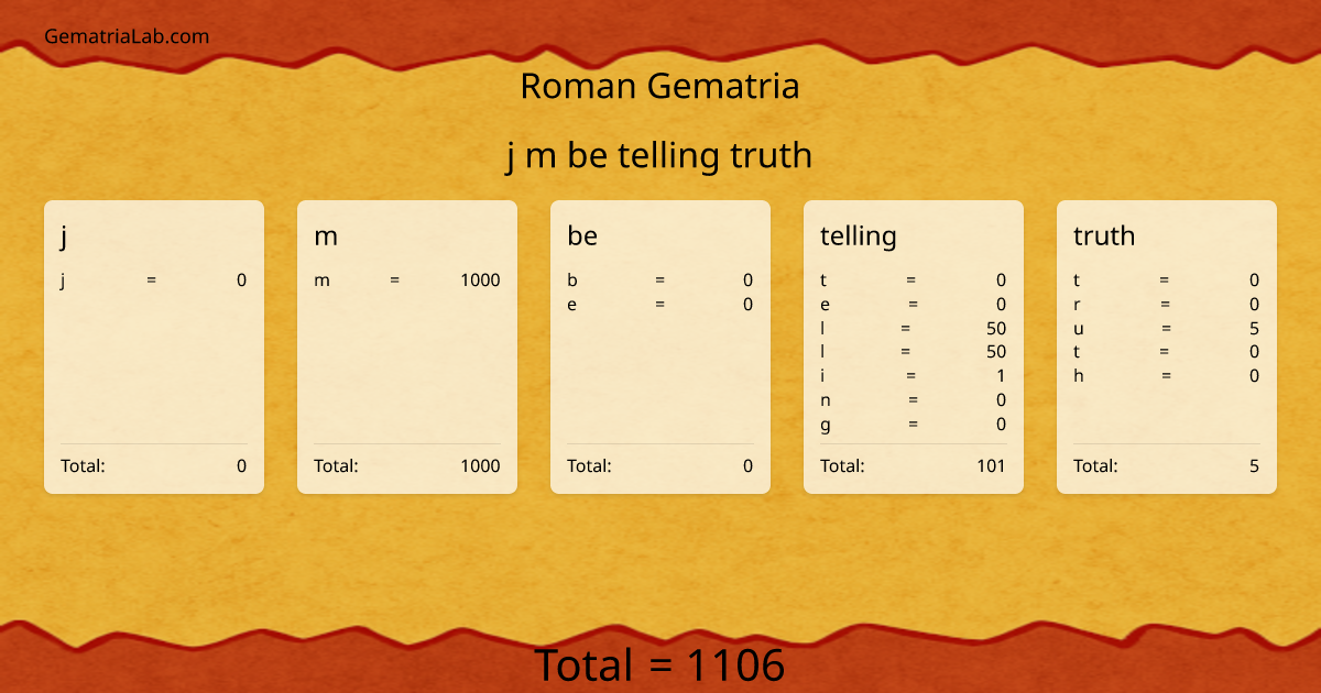 j m be telling truth in roman Gematria